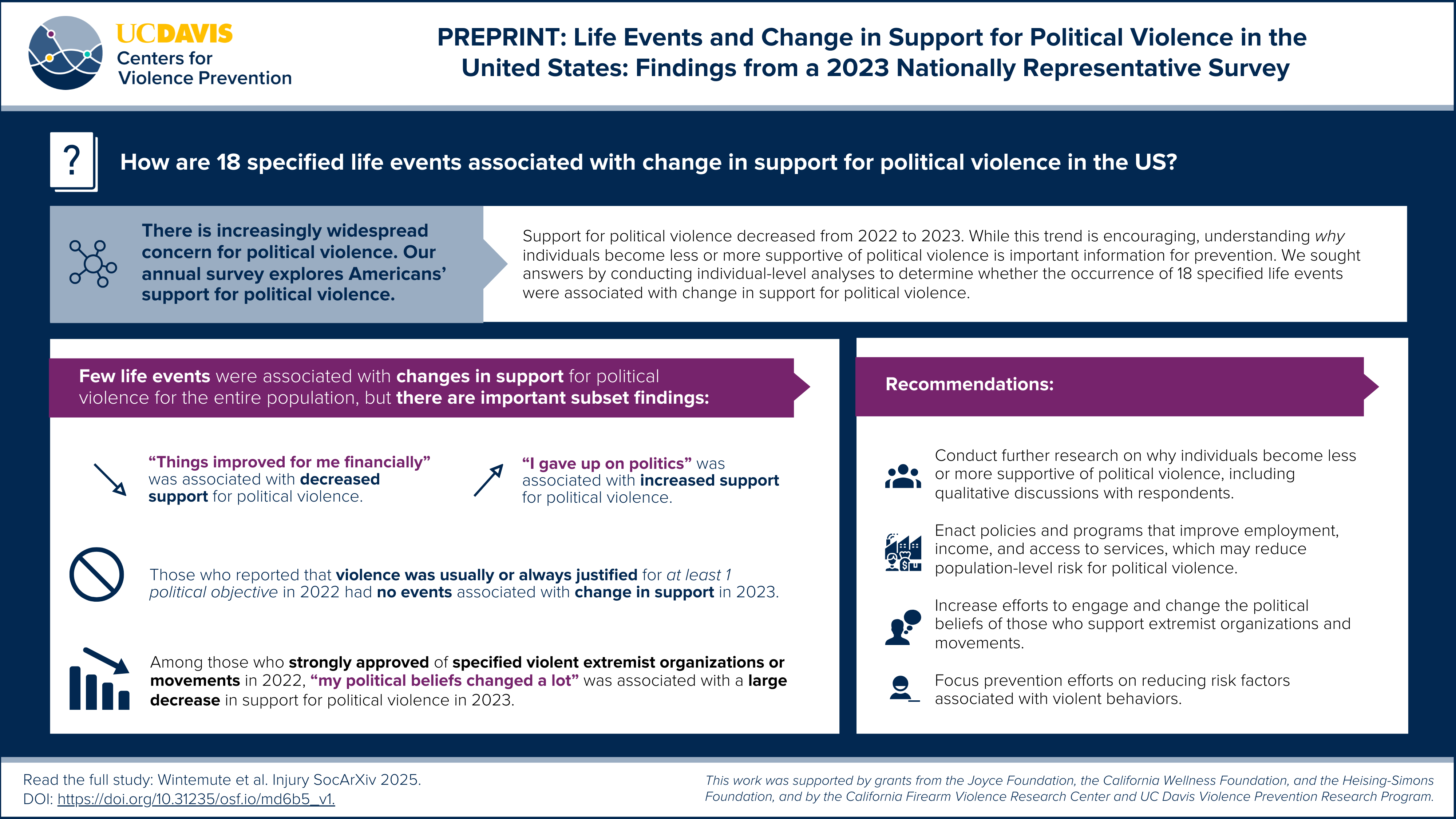 Wintemute Life Events and Political Violence Preprint