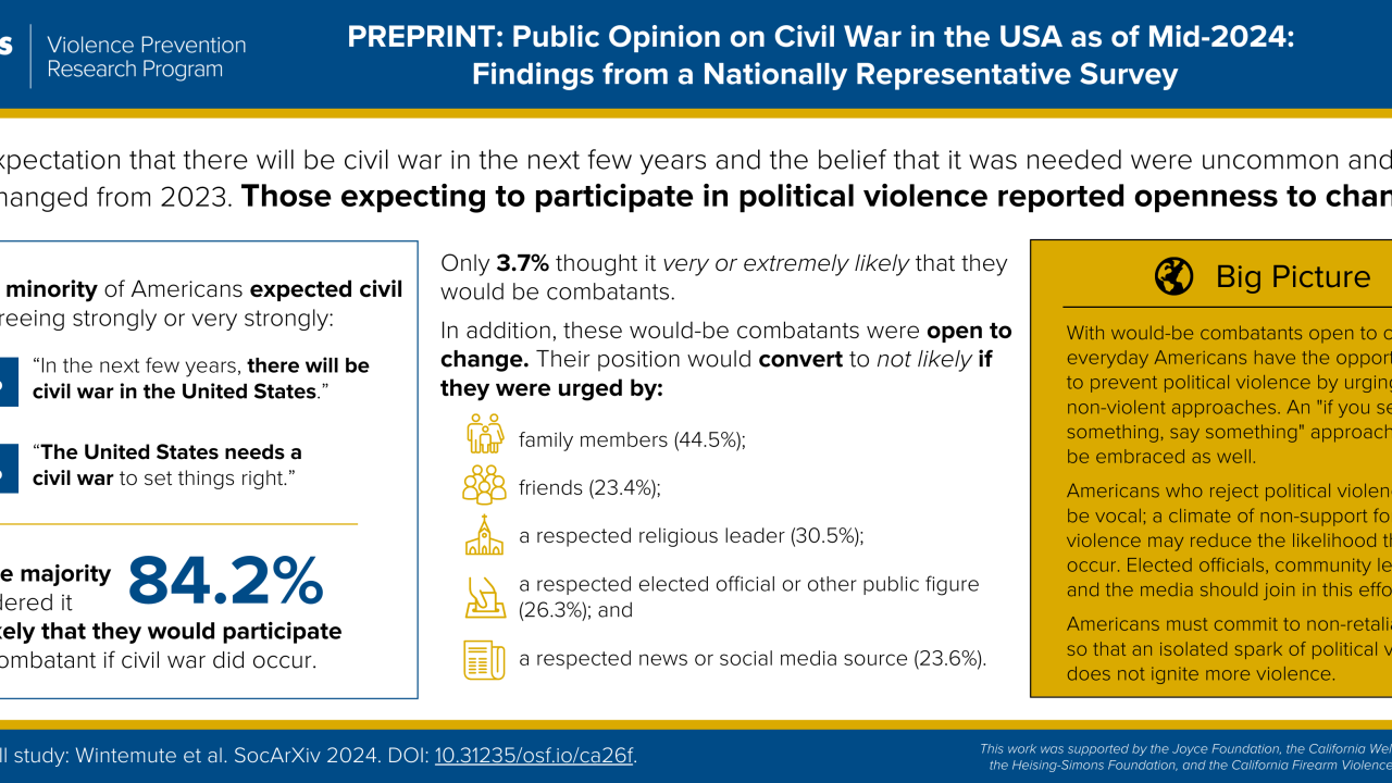 Visual abstract
