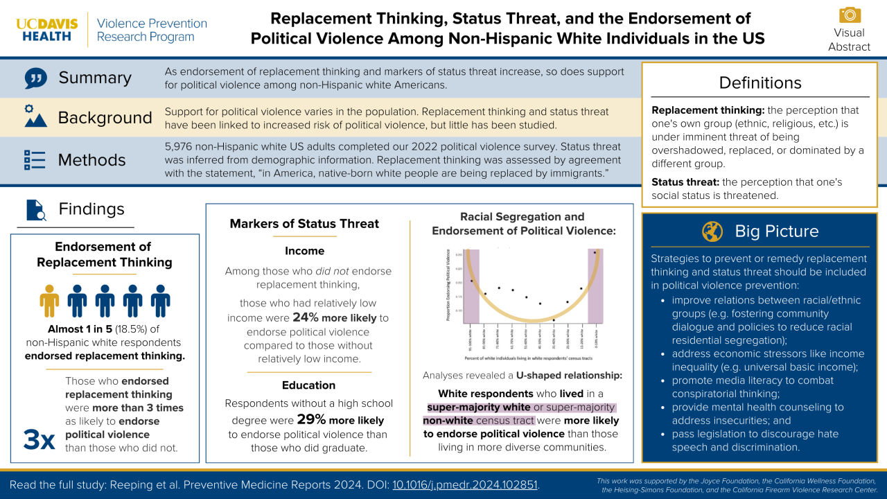 visual abstract