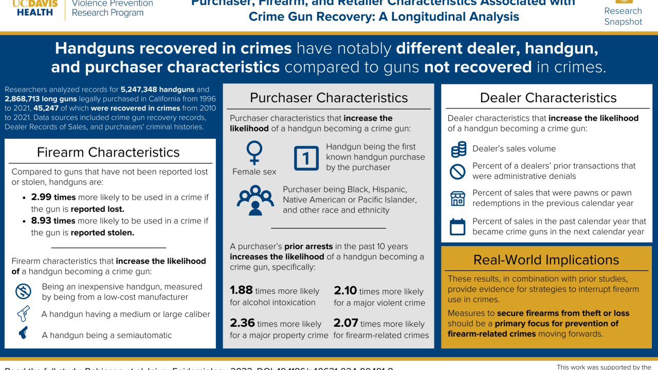 Visual abstract