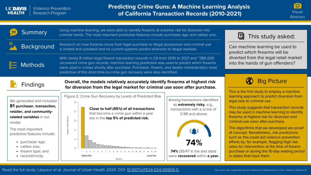 Visual abstract