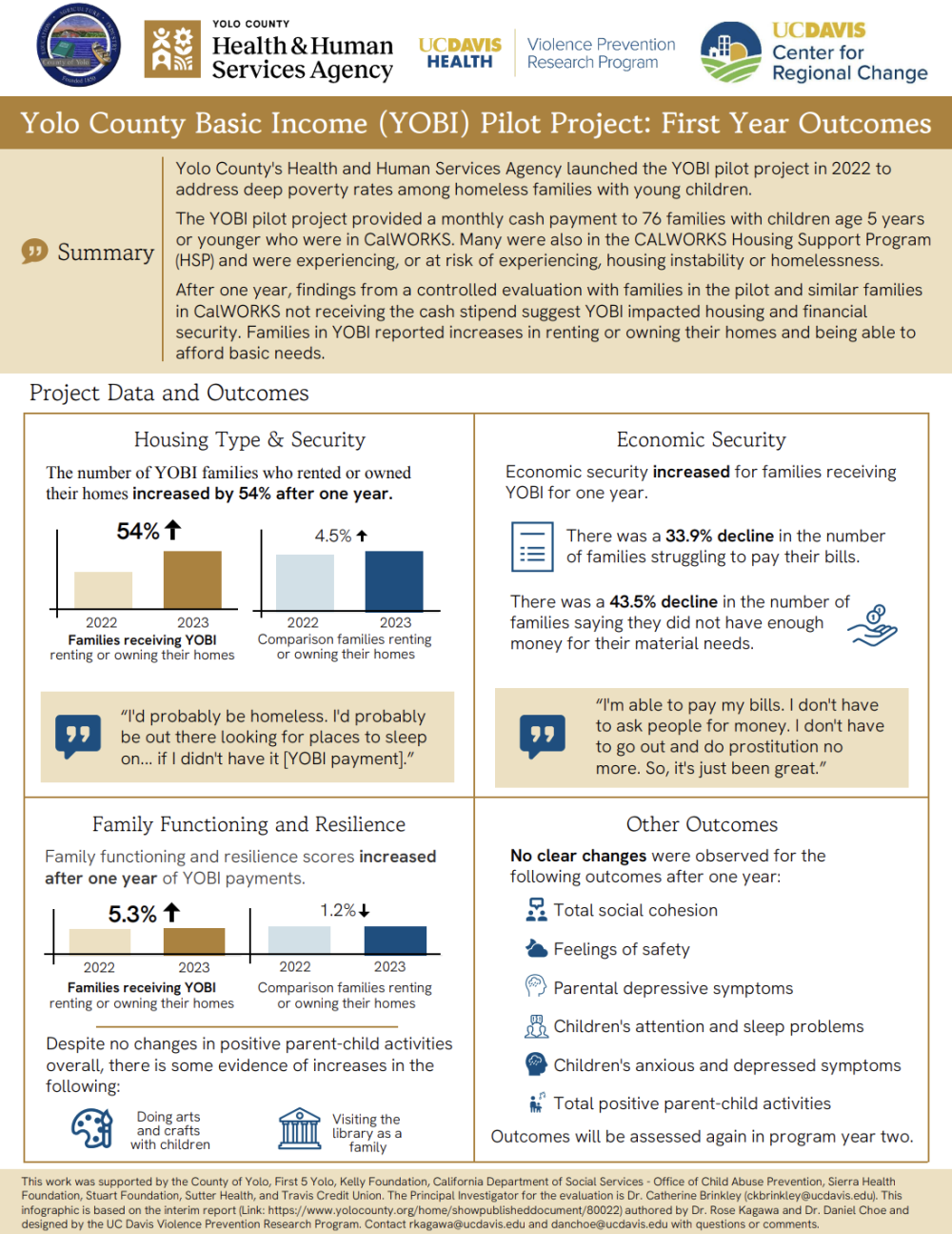 YOBI First Year Outcomes Full Page