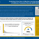 Visual abstract